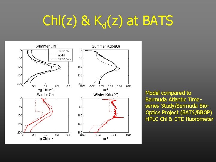 Chl(z) & Kd(z) at BATS Model compared to Bermuda Atlantic Timeseries Study/Bermuda Bio. Optics