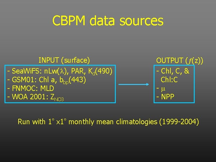 CBPM data sources INPUT (surface) - Sea. Wi. FS: n. Lw(l), PAR, Kd(490) -