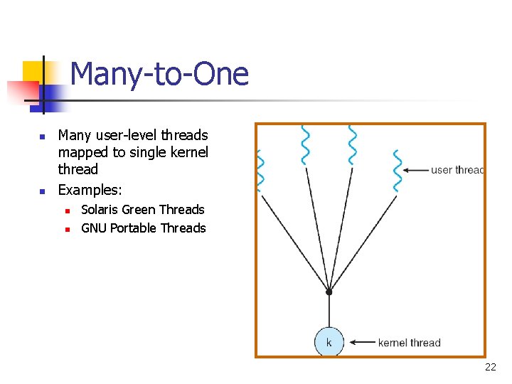 Many-to-One n n Many user-level threads mapped to single kernel thread Examples: n n Many-to-One n n Many user-level threads mapped to single kernel thread Examples: n n