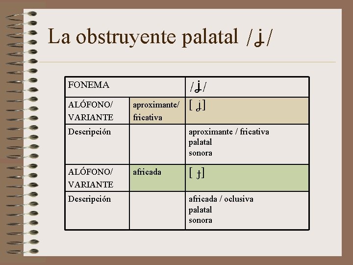 La obstruyente palatal /ʝ/ /ʝ / FONEMA ALÓFONO/ VARIANTE aproximante/ fricativa Descripción ALÓFONO/ VARIANTE