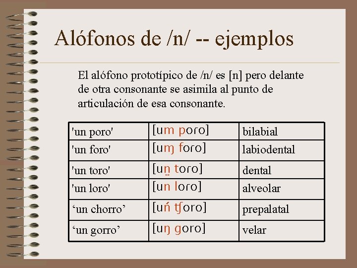 Alófonos de /n/ -- ejemplos El alófono prototípico de /n/ es [n] pero delante