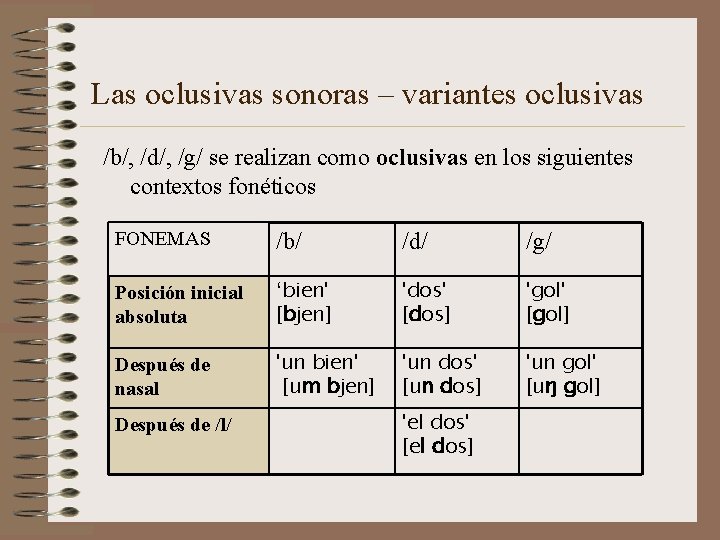 Las oclusivas sonoras – variantes oclusivas /b/, /d/, /g/ se realizan como oclusivas en