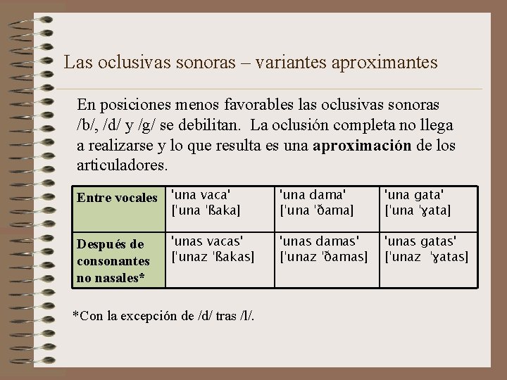 Las oclusivas sonoras – variantes aproximantes En posiciones menos favorables las oclusivas sonoras /b/,