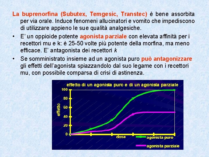 La buprenorfina (Subutex, Temgesic, Transtec) è bene assorbita per via orale. Induce fenomeni allucinatori