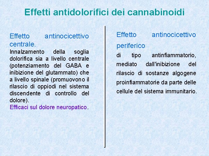 Effetti antidolorifici dei cannabinoidi Effetto centrale. antinocicettivo Innalzamento della soglia dolorifica sia a livello
