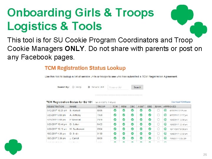 Onboarding Girls & Troops Logistics & Tools This tool is for SU Cookie Program