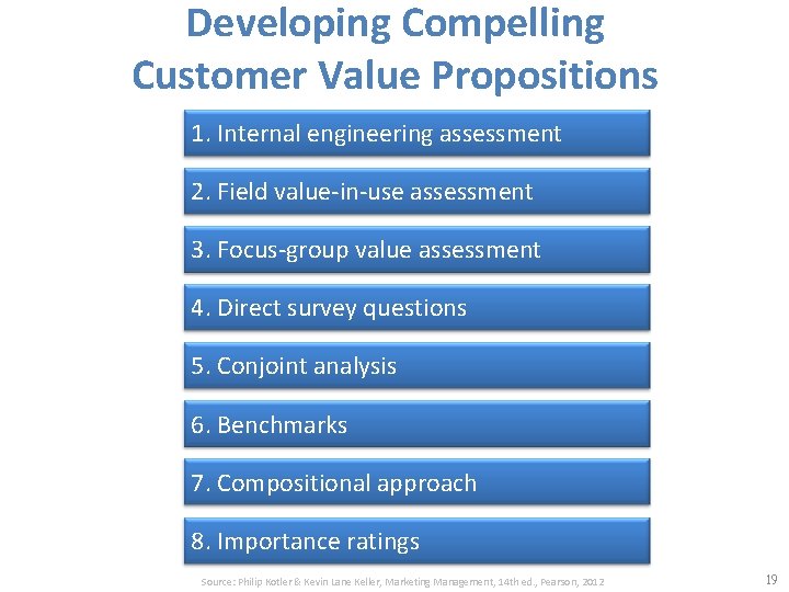 Developing Compelling Customer Value Propositions 1. Internal engineering assessment 2. Field value-in-use assessment 3.