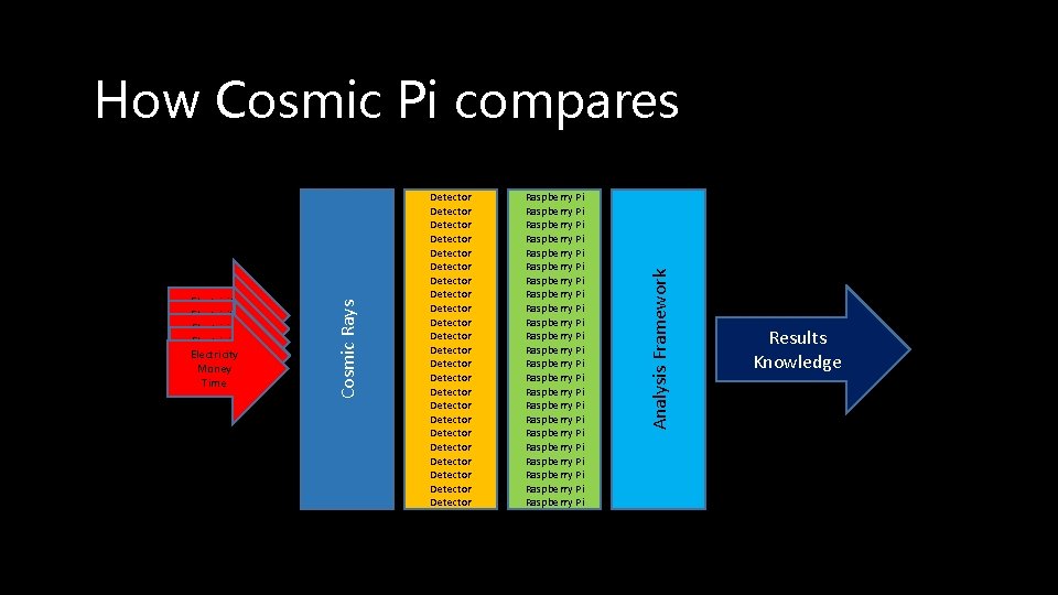 Detector Detector Detector Detector Detector Detector Raspberry Pi Raspberry Pi Raspberry Pi Raspberry Pi