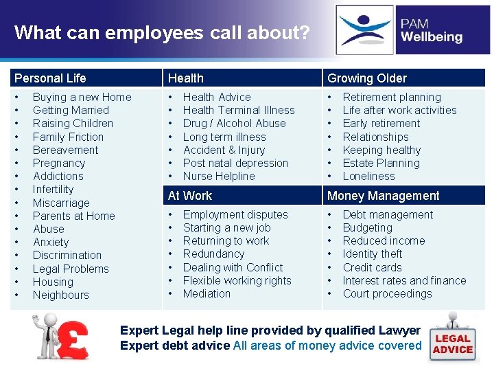 What can employees call about? Personal Life Health Growing Older • • • • What can employees call about? Personal Life Health Growing Older • • • •