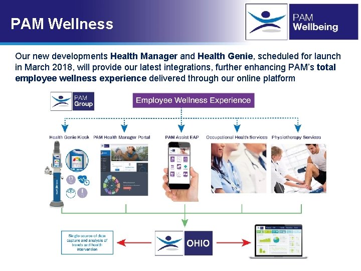 PAM Wellness Our new developments Health Manager and Health Genie, scheduled for launch in PAM Wellness Our new developments Health Manager and Health Genie, scheduled for launch in
