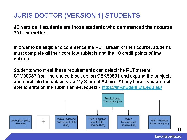 JURIS DOCTOR (VERSION 1) STUDENTS JD version 1 students are those students who commenced