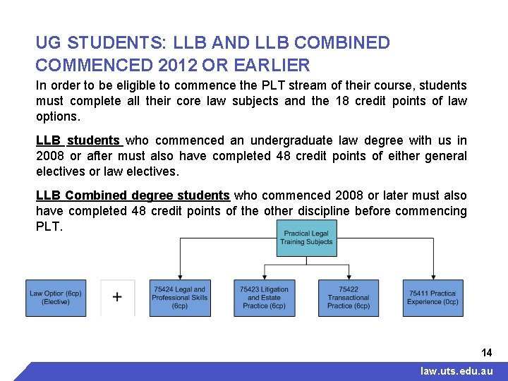 UG STUDENTS: LLB AND LLB COMBINED COMMENCED 2012 OR EARLIER In order to be