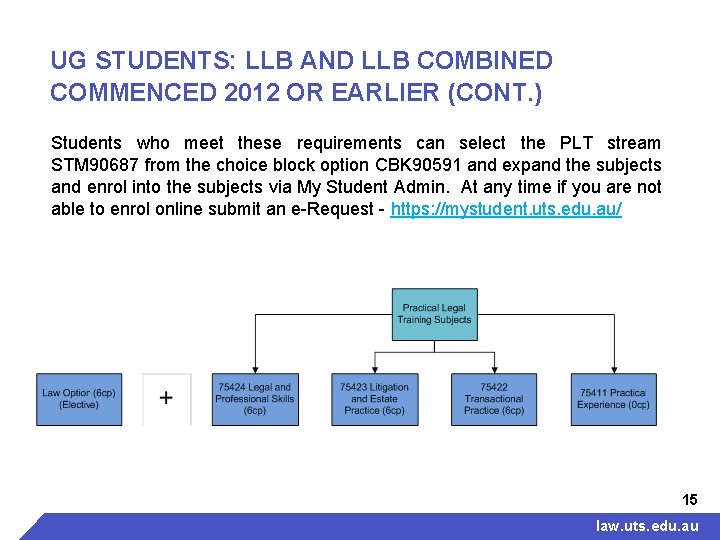 UG STUDENTS: LLB AND LLB COMBINED COMMENCED 2012 OR EARLIER (CONT. ) Students who