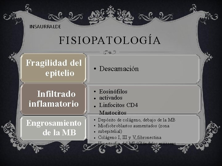 INSAURRALDE F I S I O PAT O L O G Í A Fragilidad