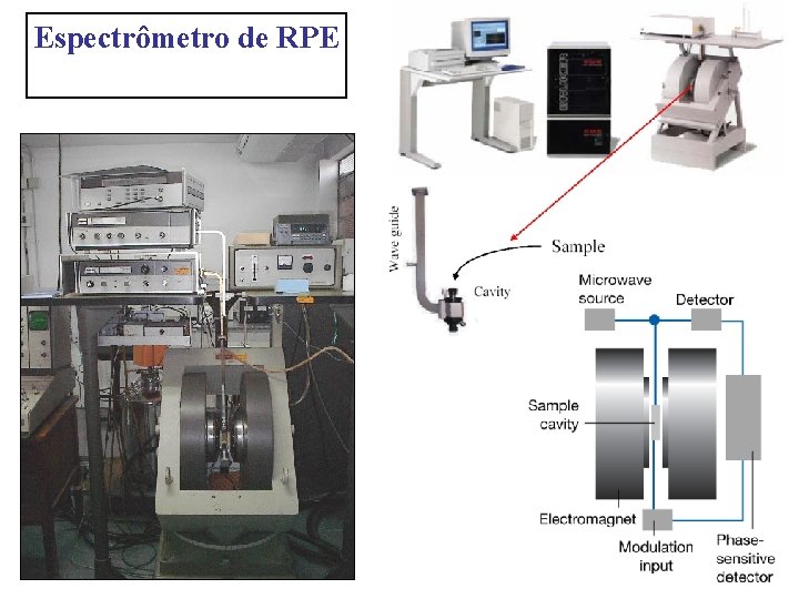 Espectrômetro de RPE 