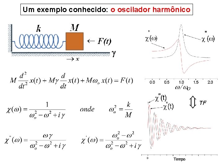 Um exemplo conhecido: o oscilador harmônico TF 