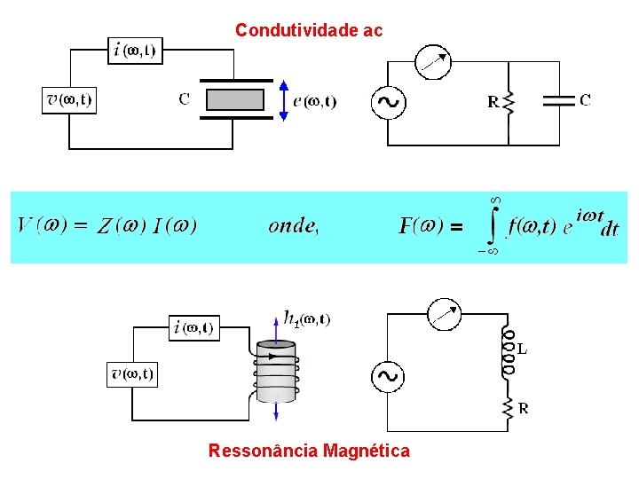 Condutividade ac Ressonância Magnética 