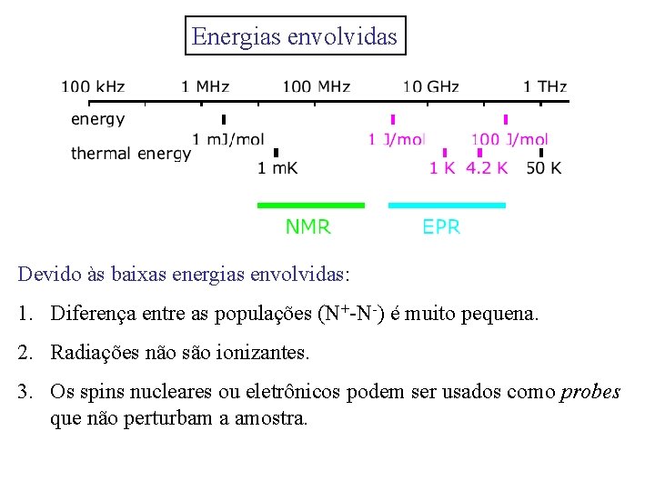 Energias envolvidas Devido às baixas energias envolvidas: 1. Diferença entre as populações (N+-N-) é