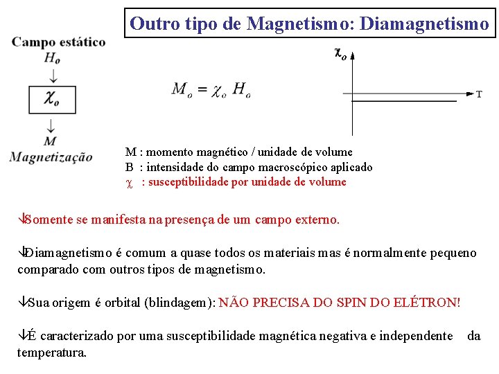 Outro tipo de Magnetismo: Diamagnetismo M : momento magnético / unidade de volume B