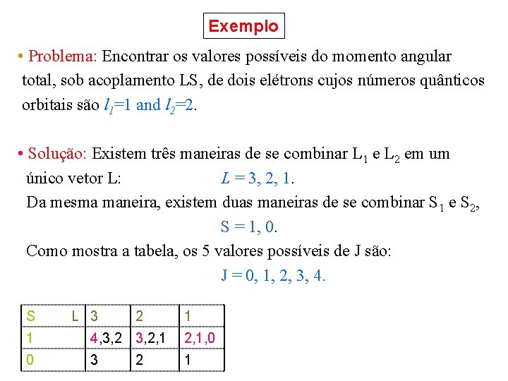 Exemplo • Problema: Encontrar os valores possíveis do momento angular total, sob acoplamento LS,