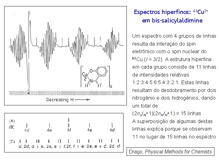 Espectros hiperfinos: 63 Cu 2+ em bis-salicylaldimine Um espectro com 4 grupos de linhas