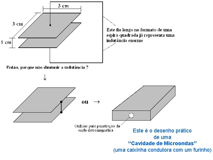 Este é o desenho prático de uma “Cavidade de Microondas” (uma caixinha condutora com