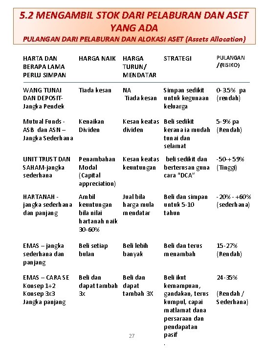 5. 2 MENGAMBIL STOK DARI PELABURAN DAN ASET YANG ADA PULANGAN DARI PELABURAN DAN