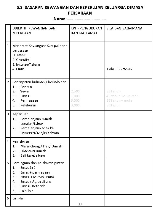 5. 3 SASARAN KEWANGAN DAN KEPERLUAN KELUARGA DIMASA PERSARAAN Nama: ………………. . OBJEKTIF KEWANGAN