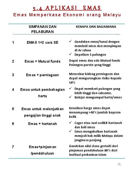 5. 4 APLIKASI EMAS Emas Memperkasa Ekonomi orang Melayu SIMPANAN DAN PELABURAN KENAPA DAN