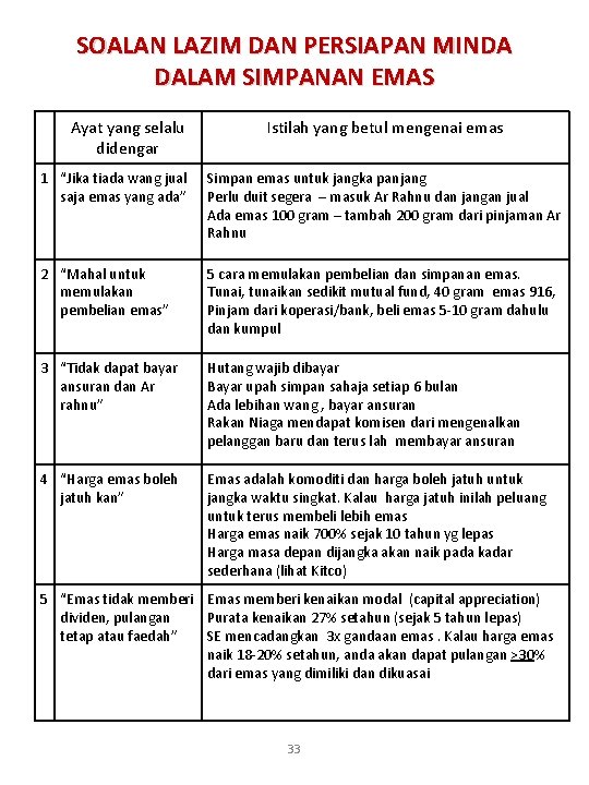 SOALAN LAZIM DAN PERSIAPAN MINDA DALAM SIMPANAN EMAS Ayat yang selalu didengar Istilah yang