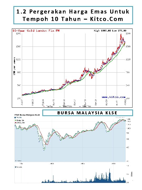 1. 2 Pergerakan Harga Emas Untuk Tempoh 10 Tahun – Kitco. Com BURSA MALAYSIA