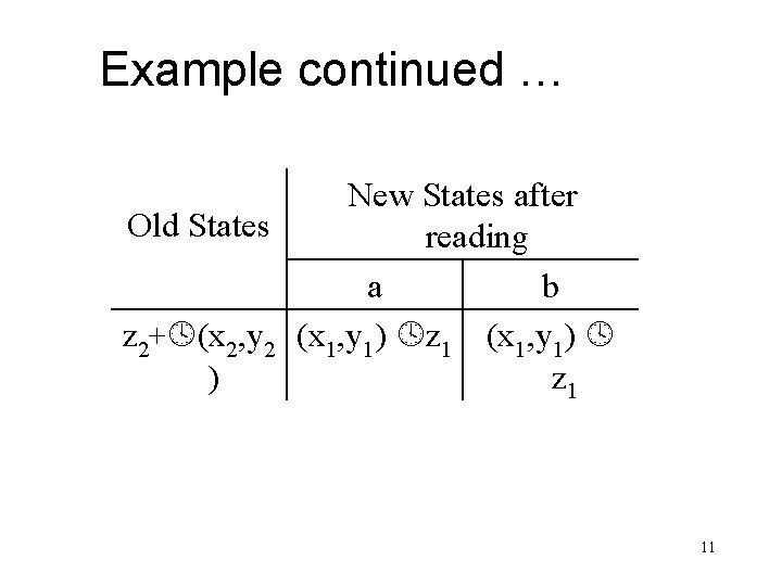 Example continued … New States after Old States reading a b z 2+ (x