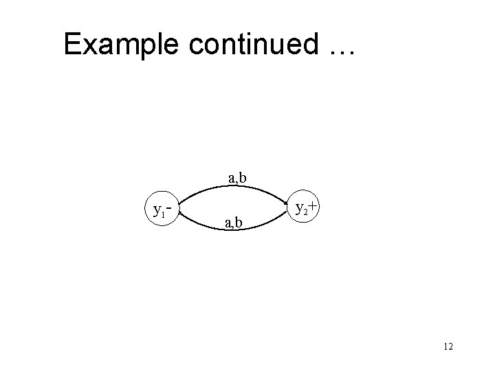Example continued … a, b y 1 - a, b y 2+ 12 