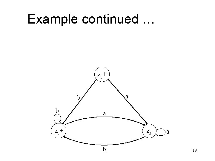 Example continued … z 1± a b b a z 3+ z 2 b