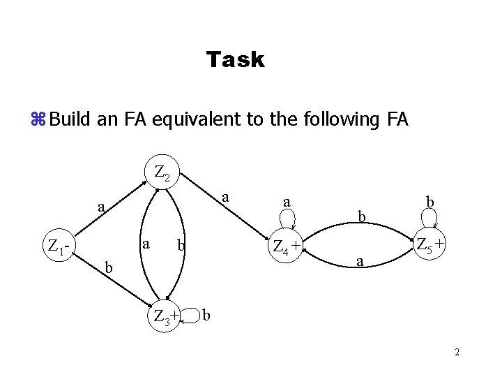Task z Build an FA equivalent to the following FA Z 2 a a