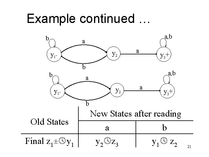 Example continued … b a, b a y 2 y 1 - a y