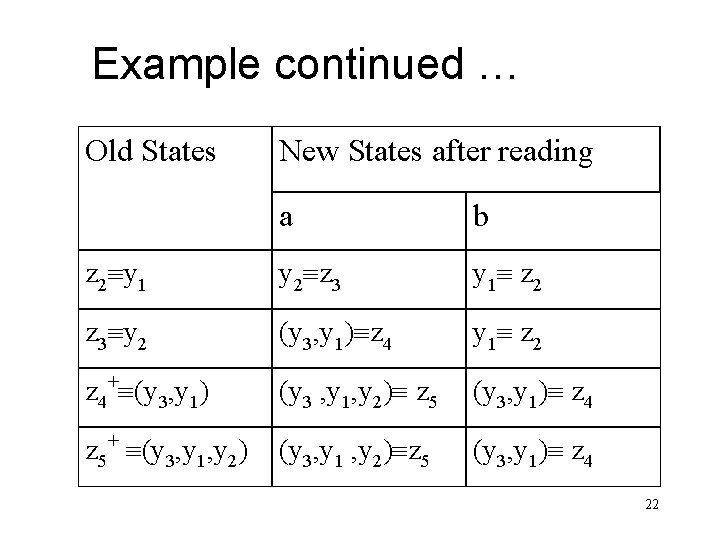 Example continued … Old States New States after reading a b z 2 y