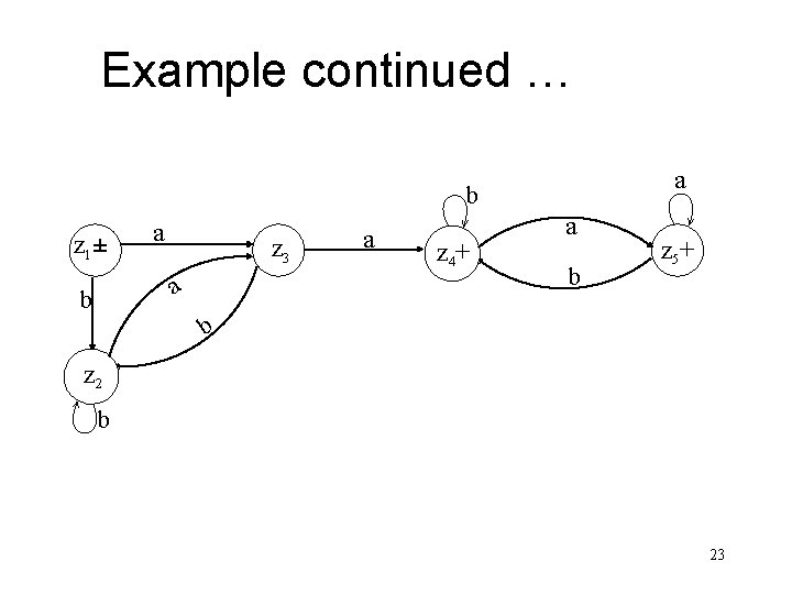Example continued … a b z 1± a z 3 a b a z