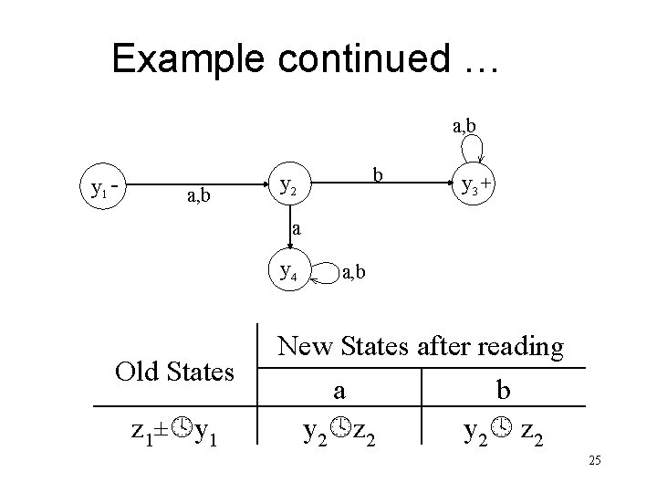 Example continued … a, b y 1 - a, b b y 2 y