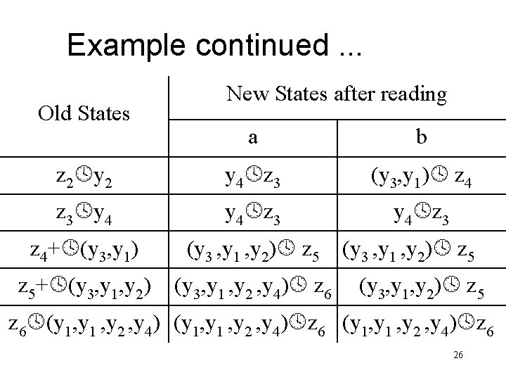 Example continued. . . Old States New States after reading a b z 2