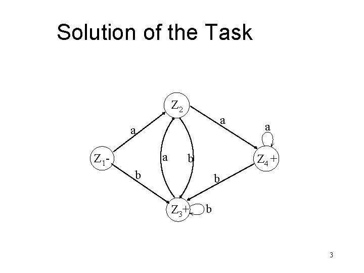 Solution of the Task Z 2 a a a Z 1 - b a