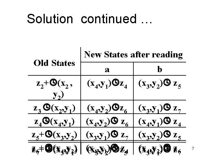 Solution continued … Old States New States after reading a (x 4, y 1)