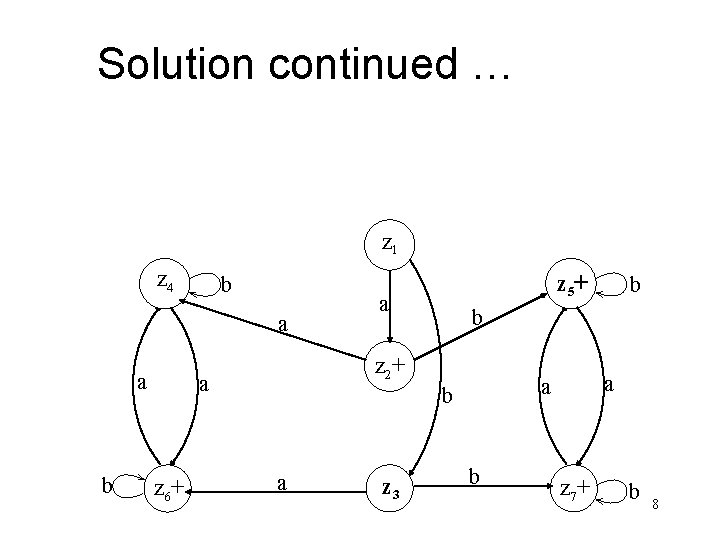 Solution continued … z 1 z 4 b a a b a z 3