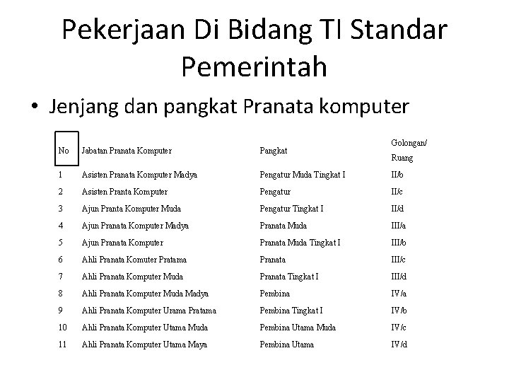 Pekerjaan Di Bidang TI Standar Pemerintah • Jenjang dan pangkat Pranata komputer Golongan/ No Pekerjaan Di Bidang TI Standar Pemerintah • Jenjang dan pangkat Pranata komputer Golongan/ No