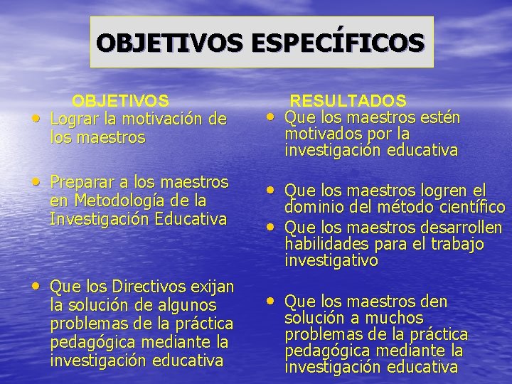 OBJETIVOS ESPECÍFICOS • OBJETIVOS Lograr la motivación de los maestros • Preparar a los