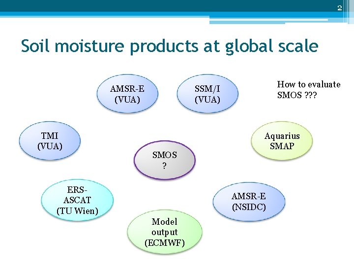 2 Soil moisture products at global scale AMSR-E (VUA) TMI (VUA) How to evaluate