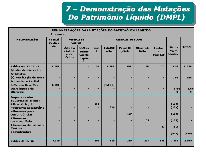 6 Demonstrao dos Lucros ou Prejuzos Acumulados 6