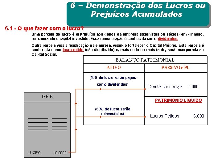 6 – Demonstração dos Lucros ou Prejuízos Acumulados 6. 1 - O que fazer