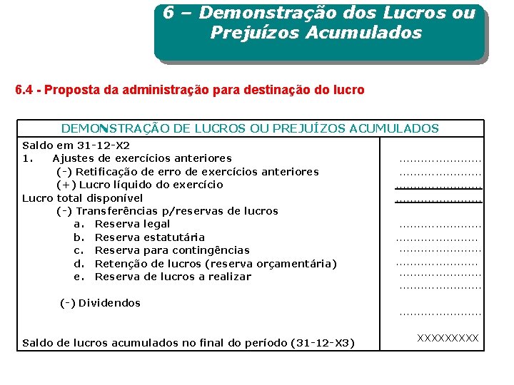 6 – Demonstração dos Lucros ou Prejuízos Acumulados 6. 4 - Proposta da administração