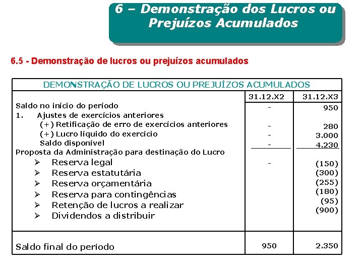 6 – Demonstração dos Lucros ou Prejuízos Acumulados 6. 5 - Demonstração de lucros